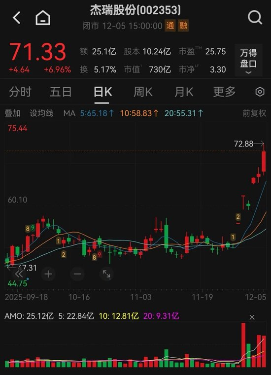 杰瑞股份调研图