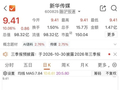 9月份最牛重组股诞生