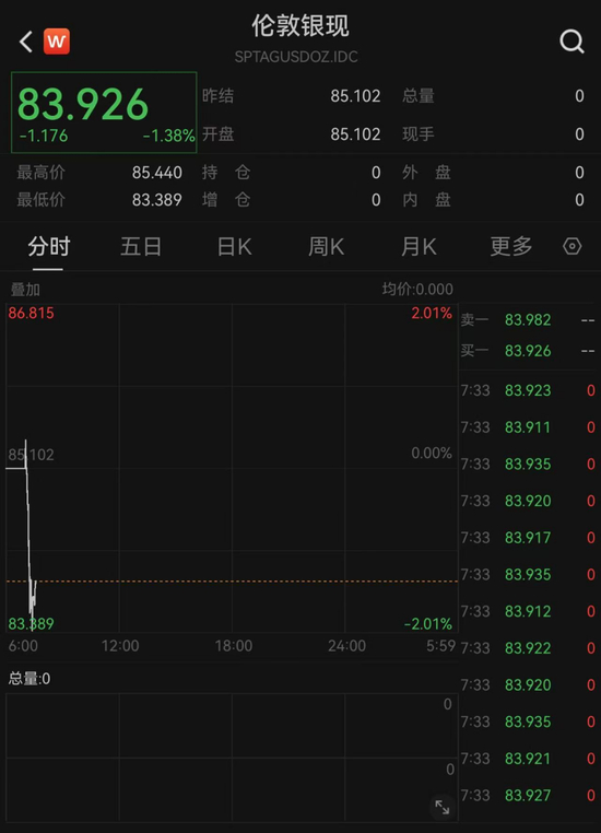 贵金属市场行情