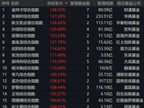 财通基金的突围：“定增王”是怎么炼成的？