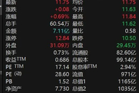 长安汽车突然火了！获首批L3准入，迎超200家机构调研！