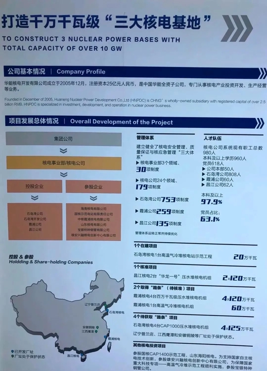 华能集团核电布局。来源：2020年9月核工展华能集团展台
