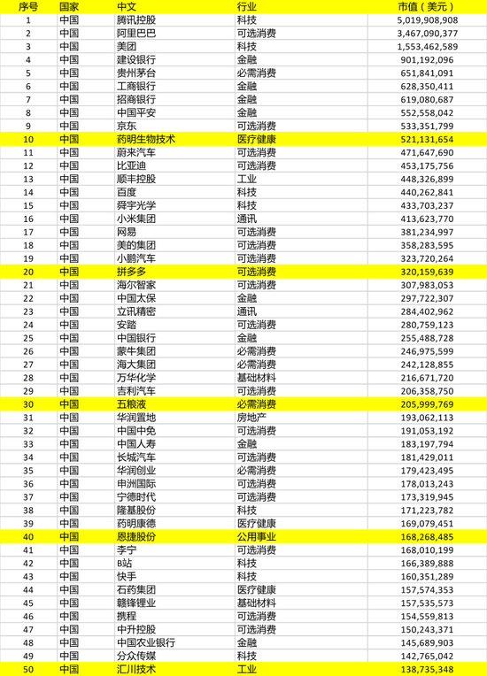来源：挪威央行投资管理公司网站 &nbsp;中国基金报记者整理