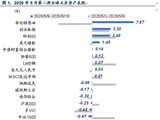 广发证券：AI和地缘影响下菲利普斯曲线还能稳定吗
