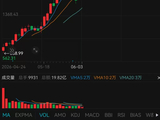 A股“新股王”，股价突破2000元！中际旭创大涨超8%，股价超越贵州茅台升第四