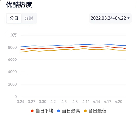 图片来源：灯塔专业版截图