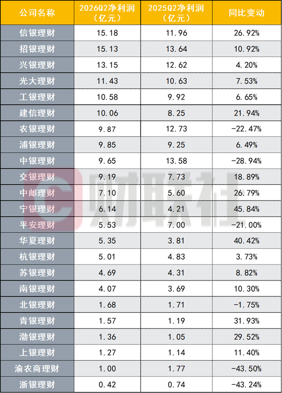 数据来源：企业预警通，公司财报，财联社整理