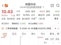 午后异动！300369，直线涨停
