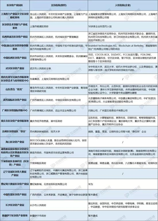 （制图：互链脉搏 &nbsp;信息来源：网络）