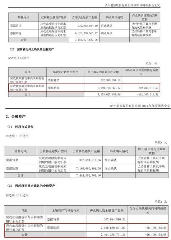 图源：泸州老窖财报