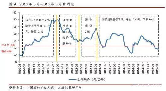 （图表来自东海证券）