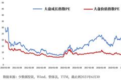 少数派投资：高手是怎样选择基金投资时机的？