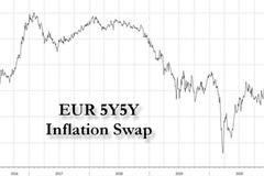 效仿美联储 欧央行推“对称性”2%通胀目标