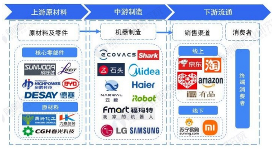 来源：前瞻产业研究院