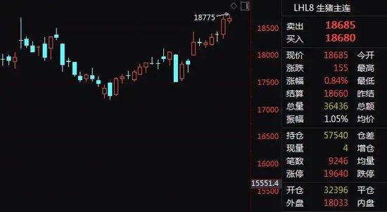 猪价涨成本降！自繁自养头均盈利已近700元