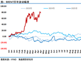伊朗打击阿联酋富查伊拉，霍尔木兹海峡控制权仍是美伊争夺焦点