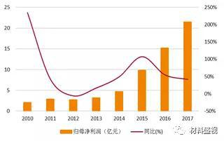 资料来源：wind，天风证券研究所