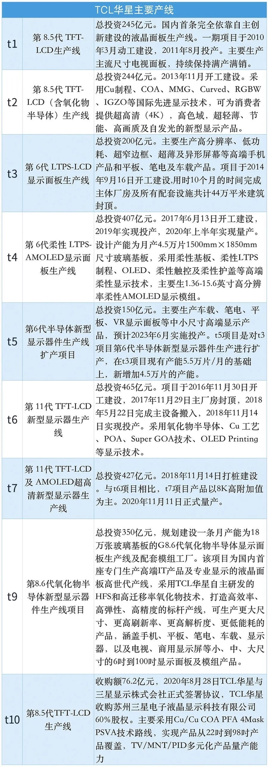 来源：财经十一人根据公开资料整理