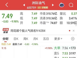 一字跌停！10天6涨停的油气牛股，崩了？去年净利下滑超78%！