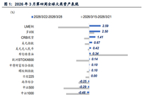 广发郭磊：A股估值宏观偏离度继续调整至安全区间，这为后续估值扩张重新打开“天花板”