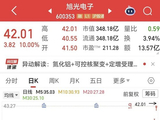 11天6板！核聚变“妖股”紧急澄清！10亿募资刚刚获批，拟用于研发及补充资金等