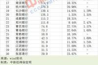 信用卡业务不良额陡增4成!浦发银行还能“发”吗?