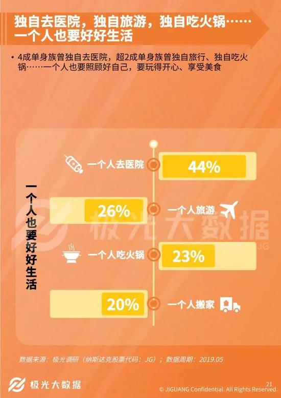 图片来源：极光大数据