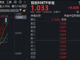 关键突破！宁德时代再创新高！创业板指突破3600点，华宝基金双创50ETF（588330）拉升2%刷新上市高点！