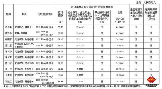 （2018年11月8日公布）