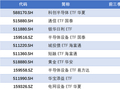 资金逆势加仓，涌入这些方向