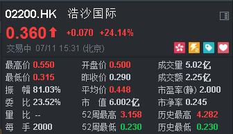 资料来源：富途证券