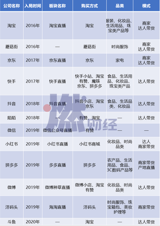 整理&nbsp;/ 燃财经