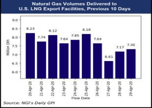 图片来源：NGI Data