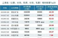 Q3公私募保险社保QFII五大机构持仓路径曝光 合计持仓近4万亿(股)