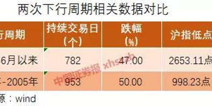 都说A股见底了 看看历次大底后率先反弹的是哪些板块