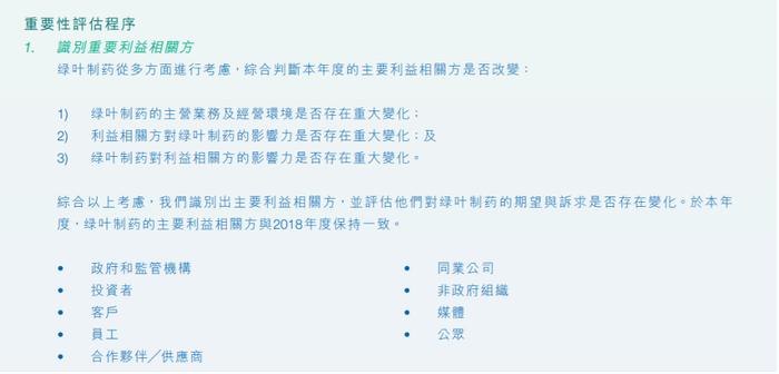 图1：绿叶制药《2019环境、社会及管治报告》