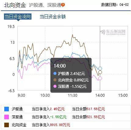大族激光对外资“解禁”