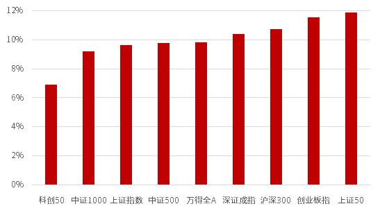 数据来源：Wind，中信证券客群发展中心整理；数据截至2024年9月26日。历史数据不代表未来表现，此处仅为历史数据统计结果，不构成具体投资建议或宣传推介。