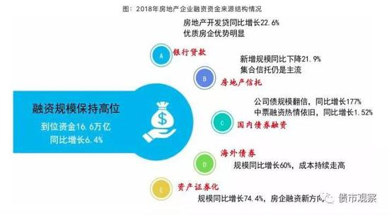 （图片来自中国指数研究院）