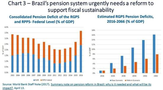  图片来源：世界银行报告截图