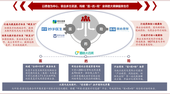资料来源：圆心科技官网，中金公司研究部