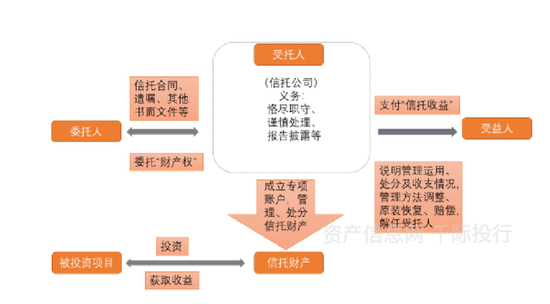 资料来源：&nbsp;资产信息网&nbsp;千际投行