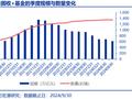 头部固收大厂最新研判：股票资产特性或变，纯债久期价值下降，但票息依然不错