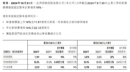 图片来源：第三季度偿付能力报告