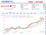 金价，爆了！
