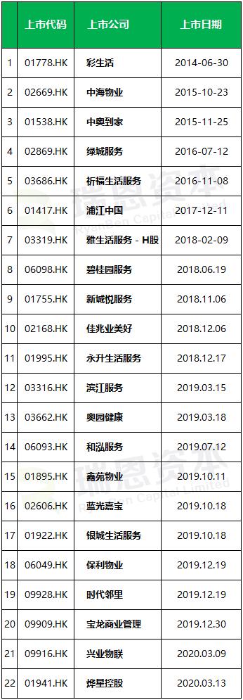 在香港上市的物业管理公司:2019年财报分析对比_手机新浪网 在香港上市的物业管理公司:2019年财报分析对比_手机新浪网