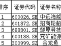 刚刚，美国再痛下狠手！下周，A股能否延续“探底回升”？