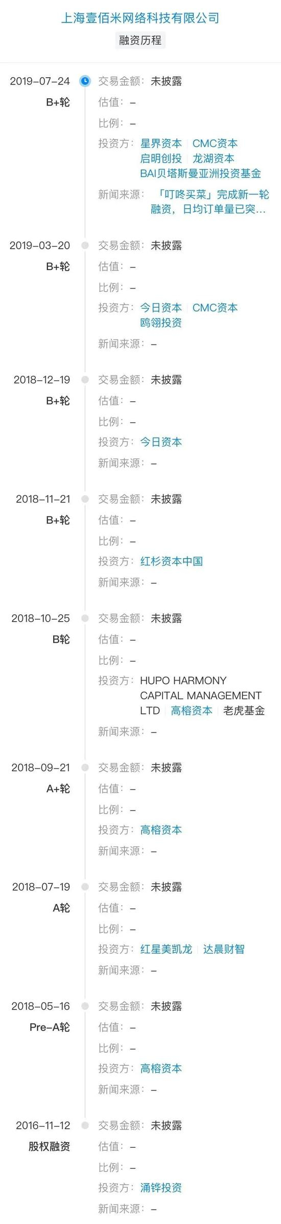 叮咚买菜融资历史 图源天眼查