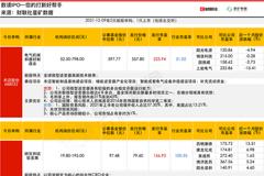 敢申购吗？最贵新股超募近10倍！557.8元发行价、225倍PE，背后有何看点？