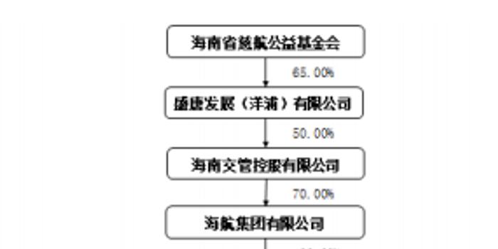 海航系上市公司有哪些